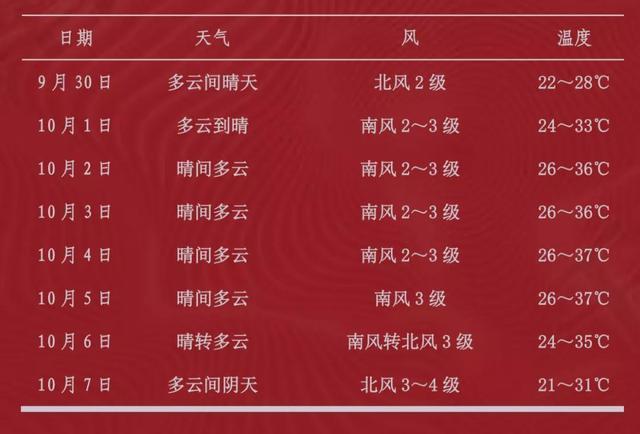 四级风速的云多快?四级风等于多少风速-图3 四级风速的云多快?四级风等于多少风速-图3