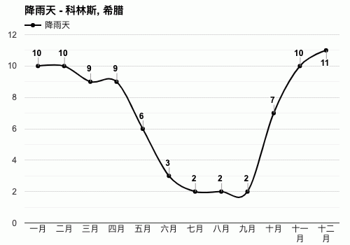 古希腊气候历史?希腊7月份天气多少度-图3 古希腊气候历史?希腊7月份天气多少度-图3