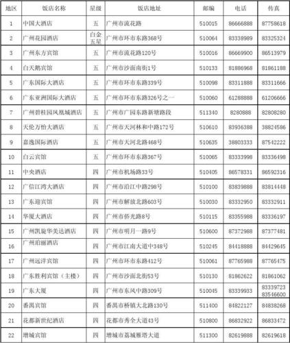广州电话区号是什么?广东广州市区号是多少-图3 广州电话区号是什么?广东广州市区号是多少-图3