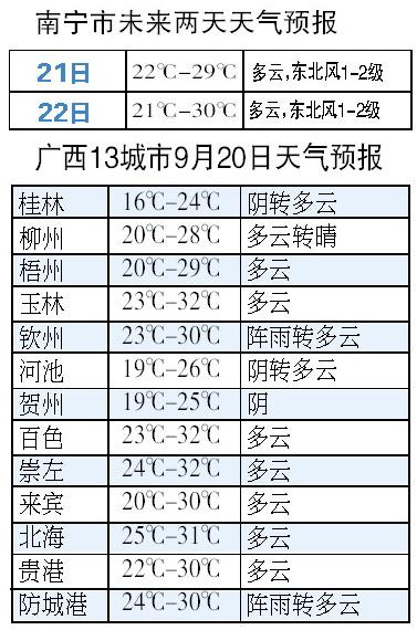 广西全年的温度?广西温度多少时间表-图3 广西全年的温度?广西温度多少时间表-图3