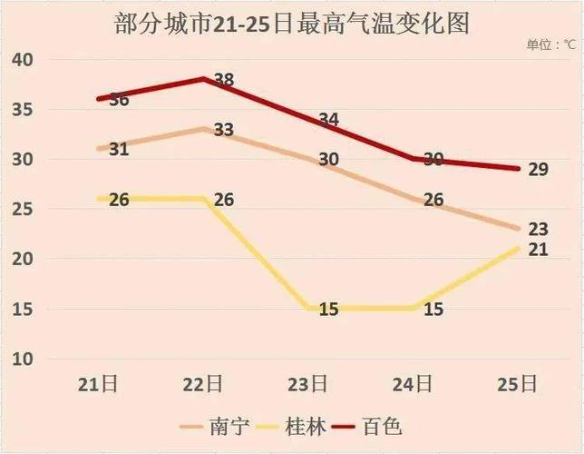 桂林每年最热的天气会持续多久?桂林最热的月份多少度-图3 桂林每年最热的天气会持续多久?桂林最热的月份多少度-图3