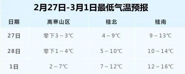 桂林每年最热的天气会持续多久?桂林最热的月份多少度-图1 桂林每年最热的天气会持续多久?桂林最热的月份多少度-图1