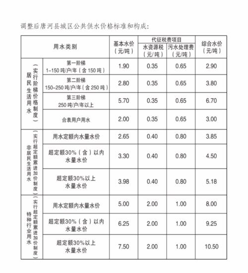 一吨水几块钱?水费单价是多少钱-图3 一吨水几块钱?水费单价是多少钱-图3