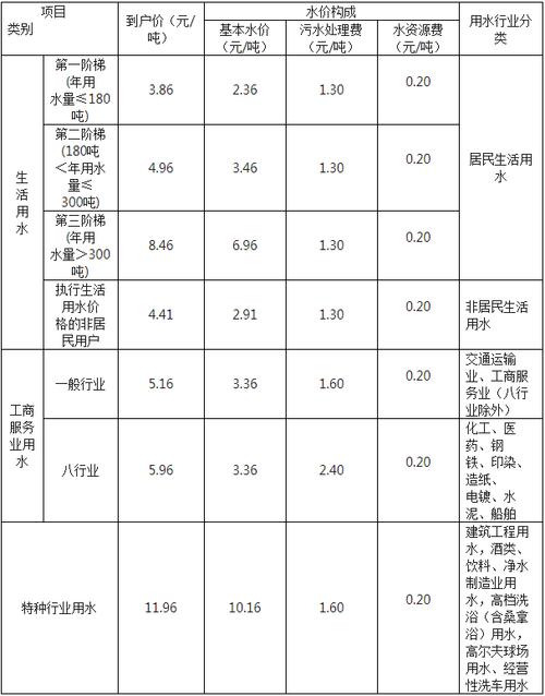 一吨水几块钱?水费单价是多少钱-图2 一吨水几块钱?水费单价是多少钱-图2