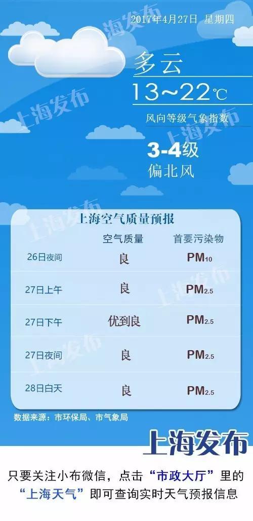 上海五一气温大约多少度?五一气温有多少度-图3 上海五一气温大约多少度?五一气温有多少度-图3