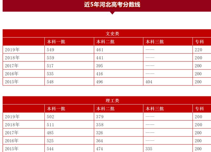 2021河北省师范类的分数高吗?从曲阳到盐山多少-图1 2021河北省师范类的分数高吗?从曲阳到盐山多少-图1