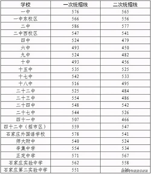 2021河北省师范类的分数高吗?从曲阳到盐山多少-图3 2021河北省师范类的分数高吗?从曲阳到盐山多少-图3