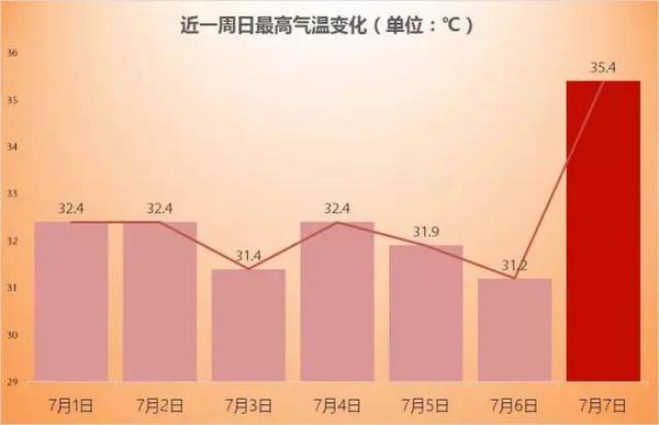 气温白天16度晚上6度地温是多少度?地温10度气温多少度-图1 气温白天16度晚上6度地温是多少度?地温10度气温多少度-图1