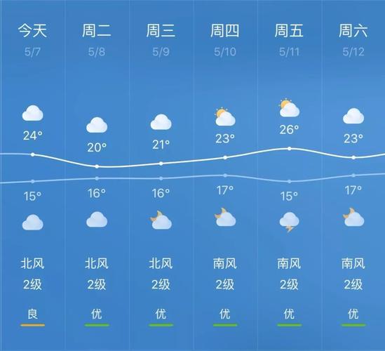 贵州夏天的天气如何?贵州夏天的气温多少度-图2 贵州夏天的天气如何?贵州夏天的气温多少度-图2