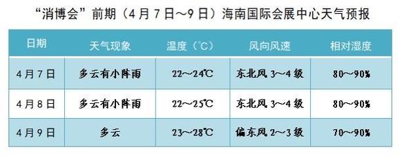 海南冬天的温度是多少?海口冬季的温度是多少度-图3 海南冬天的温度是多少?海口冬季的温度是多少度-图3