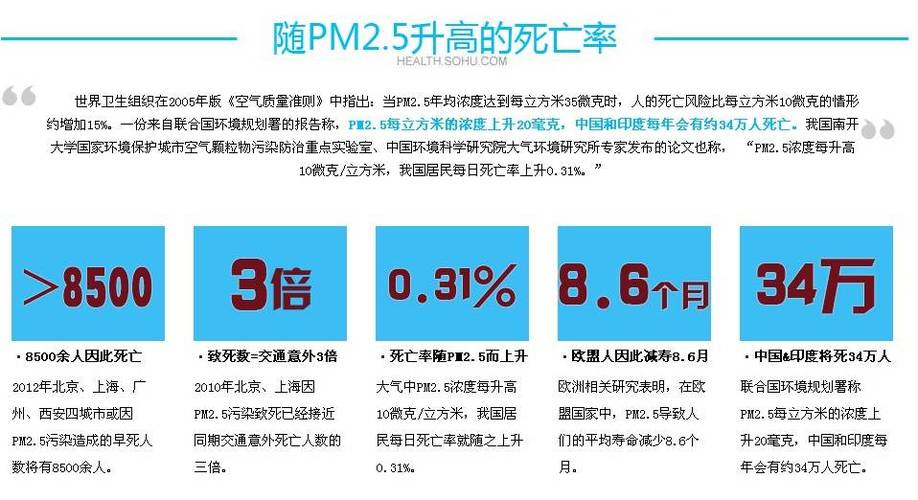 pm2.5平均浓度?今天pm2.5有多少-图1 pm2.5平均浓度?今天pm2.5有多少-图1