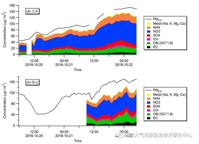 pm2.5平均浓度?今天pm2.5有多少-图3 pm2.5平均浓度?今天pm2.5有多少-图3