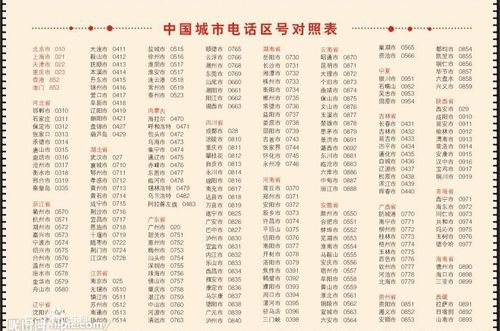 河南110区号多少?开封的电话区号是多少-图2 河南110区号多少?开封的电话区号是多少-图2