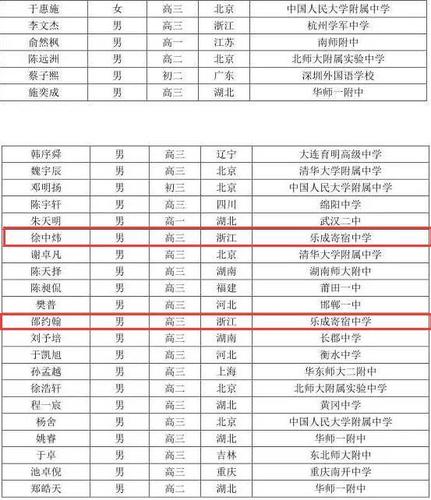 鄱阳2020年高考清华北大多少人?鄱阳有多少年历史-图2 鄱阳2020年高考清华北大多少人?鄱阳有多少年历史-图2