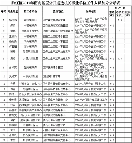 02385开头的是重庆哪个区?黔江区电话号是多少-图2 02385开头的是重庆哪个区?黔江区电话号是多少-图2