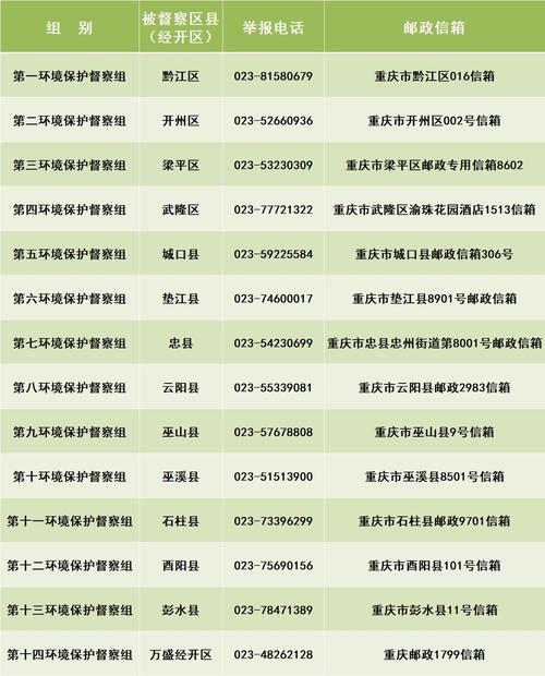 02385开头的是重庆哪个区?黔江区电话号是多少-图1 02385开头的是重庆哪个区?黔江区电话号是多少-图1