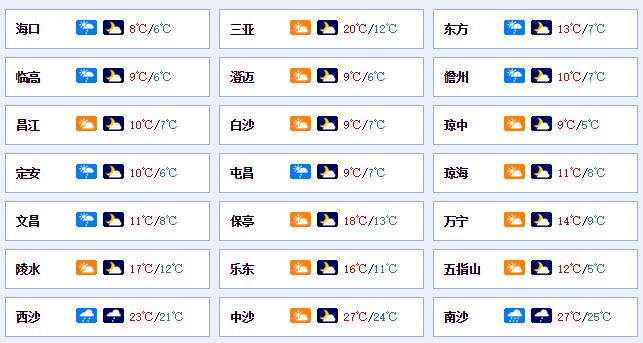 琼海最冷是几月?琼海年最低气温是多少-图2 琼海最冷是几月?琼海年最低气温是多少-图2
