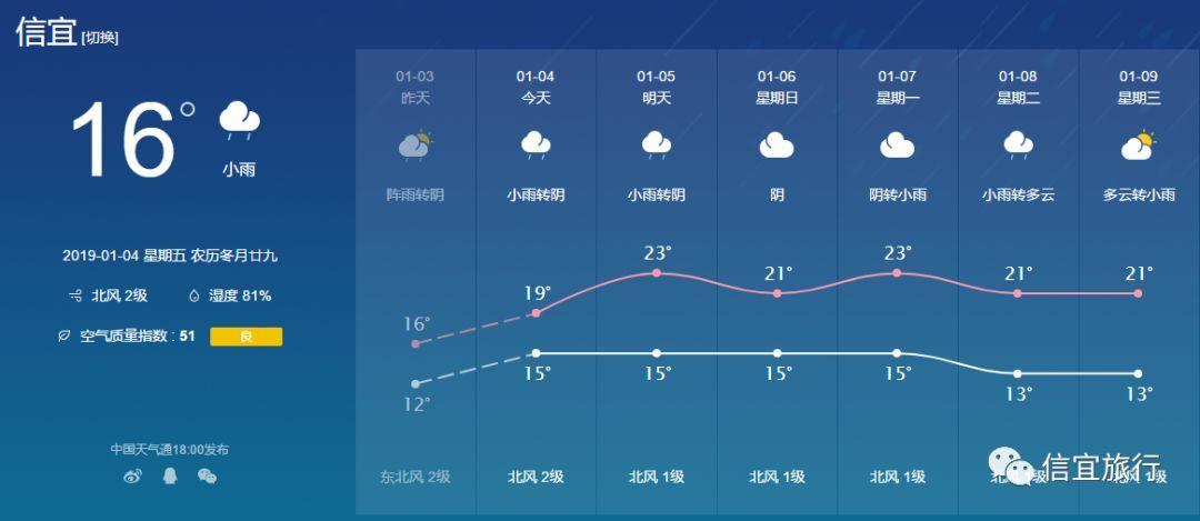 苏州有回南天吗?苏州今天湿度是多少-图2 苏州有回南天吗?苏州今天湿度是多少-图2