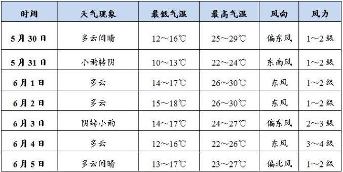 一般温度降到多少度鱼开始停口?天气怎么看多少度-图3 一般温度降到多少度鱼开始停口?天气怎么看多少度-图3