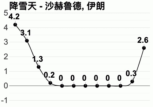 伊朗夏天多少度?现在伊朗气温多少度-图1 伊朗夏天多少度?现在伊朗气温多少度-图1