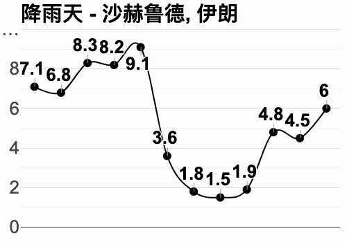 伊朗夏天多少度?现在伊朗气温多少度-图2 伊朗夏天多少度?现在伊朗气温多少度-图2