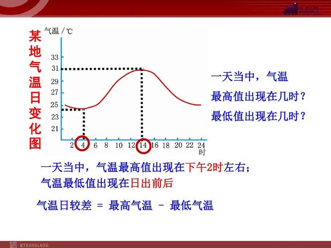 一天中的最高气温与最低气温在什么时候出现?怎么看天气几时多少度-图1 一天中的最高气温与最低气温在什么时候出现?怎么看天气几时多少度-图1