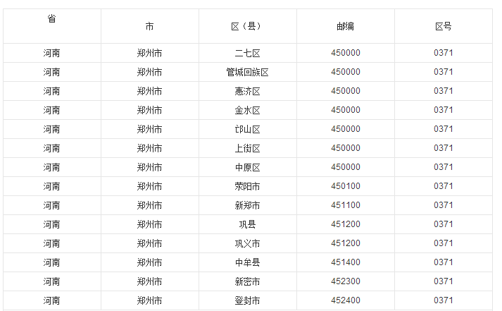 0373是河南哪个区的区号?中国河南区号是多少-图1 0373是河南哪个区的区号?中国河南区号是多少-图1