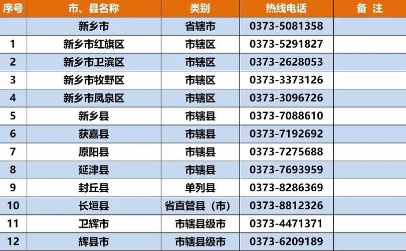 0373是河南哪个区的区号?中国河南区号是多少-图3 0373是河南哪个区的区号?中国河南区号是多少-图3