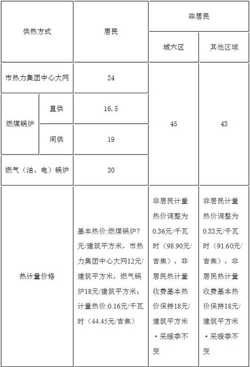 北京退休人员取暖费标准?2016年北京取暖费标准是多少-图3 北京退休人员取暖费标准?2016年北京取暖费标准是多少-图3