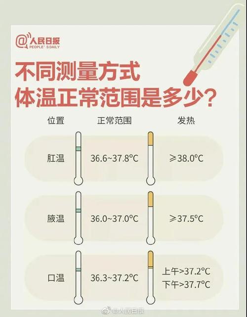 二月人的正常体温是多少?2月气温一般是多少度-图1 二月人的正常体温是多少?2月气温一般是多少度-图1