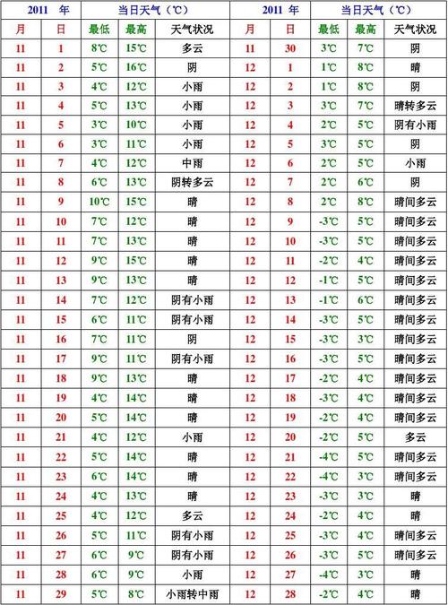 二月人的正常体温是多少?2月气温一般是多少度-图3 二月人的正常体温是多少?2月气温一般是多少度-图3
