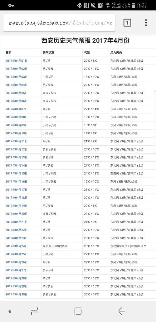 4月份的气温大概多少?4月气温是多少-图1 4月份的气温大概多少?4月气温是多少-图1