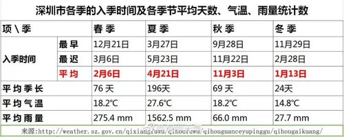 4月是什么季节?4月气温是多少度-图2 4月是什么季节?4月气温是多少度-图2