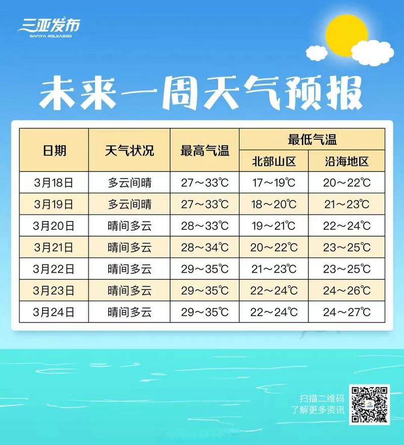 1月温度在5℃的城市是?5月份三亚温度是多少-图2 1月温度在5℃的城市是?5月份三亚温度是多少-图2