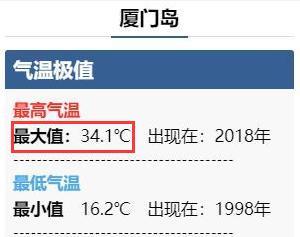 厦门5月下旬穿什么？5月份厦门温度是多少-图2