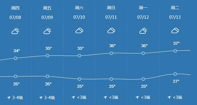 厦门七月雨多吗?5月份厦门温度是多少钱-图2 厦门七月雨多吗?5月份厦门温度是多少钱-图2