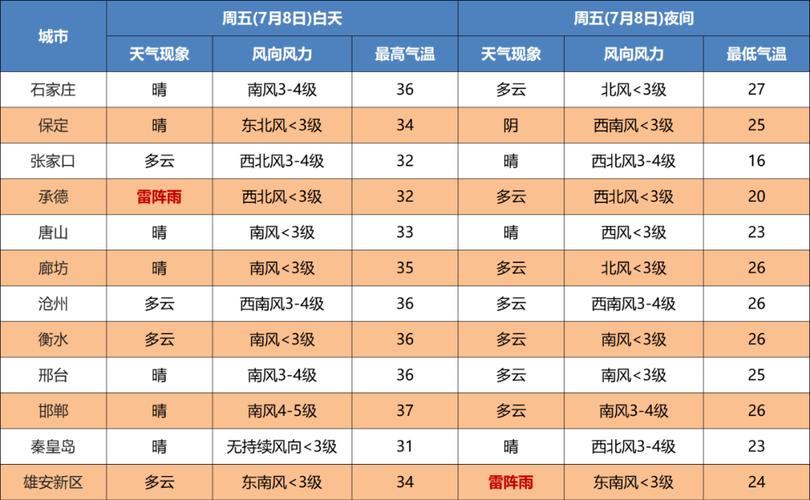 厦门七月雨多吗?5月份厦门温度是多少钱-图3 厦门七月雨多吗?5月份厦门温度是多少钱-图3