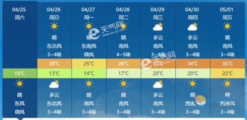 5开头的电话是北京哪个地方的?北京五一的温度是多少-图1 5开头的电话是北京哪个地方的?北京五一的温度是多少-图1