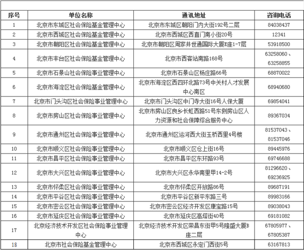 5开头的电话是北京哪个地方的?北京五一的温度是多少-图3 5开头的电话是北京哪个地方的?北京五一的温度是多少-图3
