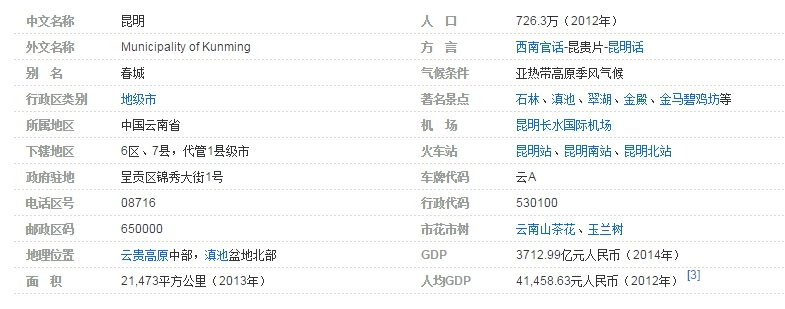 昆明区号是多少?拨打云南的区号是多少-图2 昆明区号是多少?拨打云南的区号是多少-图2