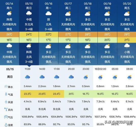 长沙全年雨季多少天?长沙一年有多少雨天-图1 长沙全年雨季多少天?长沙一年有多少雨天-图1