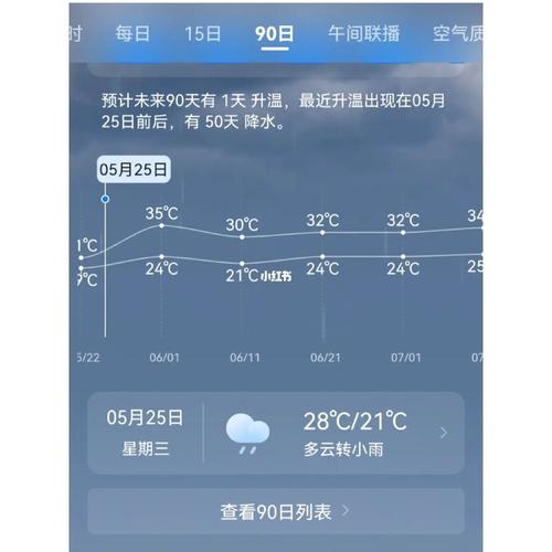 长沙全年雨季多少天?长沙一年有多少雨天-图3 长沙全年雨季多少天?长沙一年有多少雨天-图3