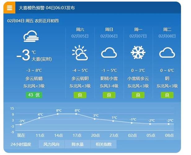 滁州的天气适合生活吗?滁州今天天气多少度-图2 滁州的天气适合生活吗?滁州今天天气多少度-图2