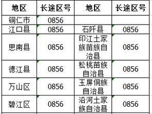 云南贵州区号多少?楚雄区号是多少-图2 云南贵州区号多少?楚雄区号是多少-图2