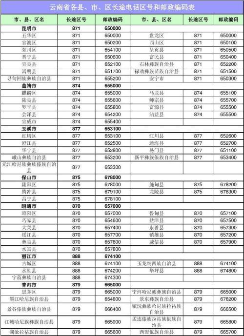 云南贵州区号多少?楚雄区号是多少-图3 云南贵州区号多少?楚雄区号是多少-图3