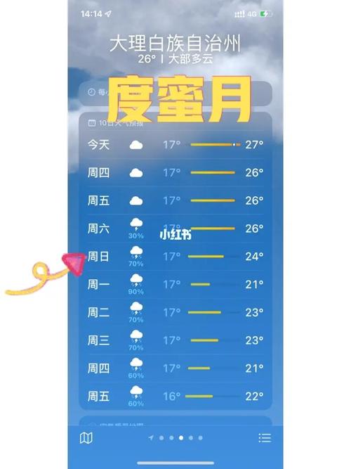 大理什么时候下雨?大理降雨强度值是多少-图2 大理什么时候下雨?大理降雨强度值是多少-图2