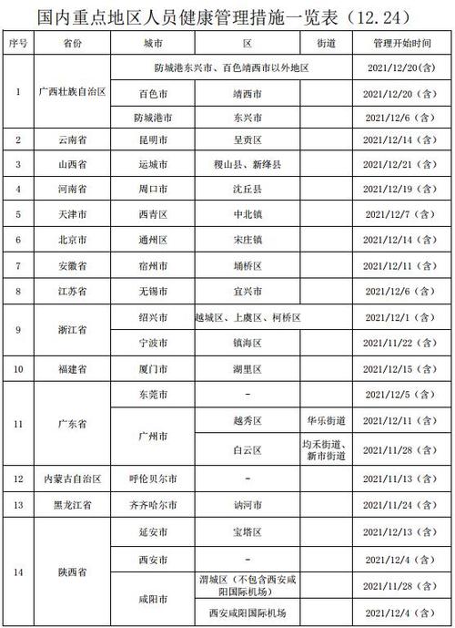 0717是哪里的区号?当阳区号是多少-图1 0717是哪里的区号?当阳区号是多少-图1