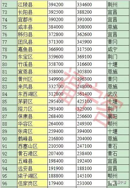0717是哪里的区号?当阳区号是多少-图3 0717是哪里的区号?当阳区号是多少-图3
