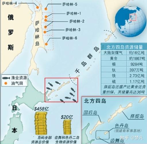 俄罗斯北方四岛温度?俄罗斯2月温度多少时间-图3 俄罗斯北方四岛温度?俄罗斯2月温度多少时间-图3