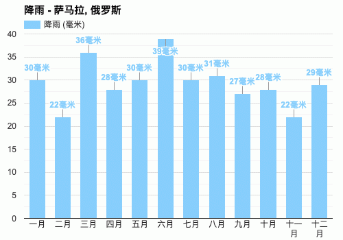 俄罗斯各月气温?俄罗斯2月温度多少时间表-图1 俄罗斯各月气温?俄罗斯2月温度多少时间表-图1